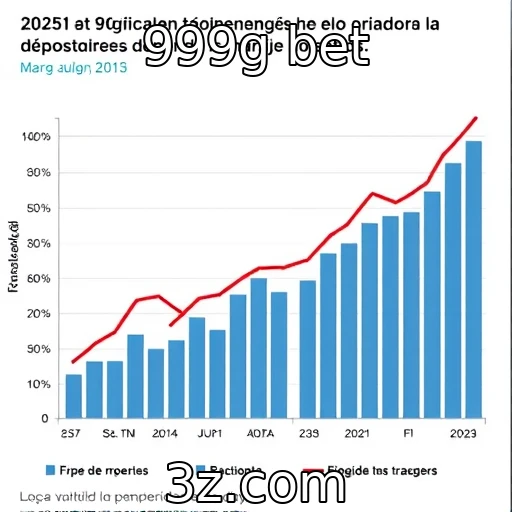Desempenho financeiro dos operadores de apostas em 2025